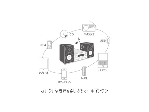ヨドバシ.com - ヤマハ YAMAHA ネットワークCDレシーバー ヨドバシ.com - ヤマハ YAMAHA ネットワークCDレシーバー