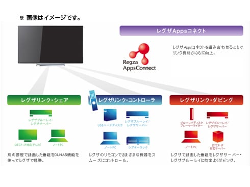 ヨドバシ.com - 東芝 TOSHIBA REGZA(レグザ) 55V型 地上・BS