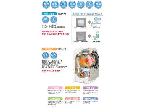 ヨドバシ.com - シャープ SHARP ドラム式プラズマクラスター洗濯