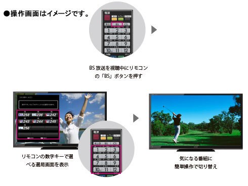 ヨドバシ.com - シャープ SHARP 32V型 地上・BS・CSデジタル ヨドバシ.com - シャープ SHARP 32V型 地上・BS・CSデジタル