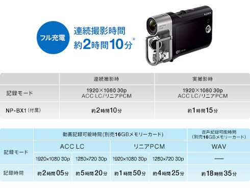 ヨドバシ.com - ソニー SONY ミュージックビデオレコーダー HDR