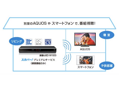 ヨドバシ.com - シャープ SHARP ブルーレイディスクレコーダー