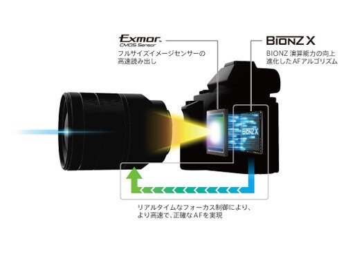 ヨドバシ.com - ソニー SONY ILCE-7R [α7R (アルファ7R) ボディ ヨドバシ.com - ソニー SONY ILCE-7R [α7R (アルファ7R) ボディ