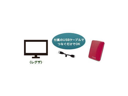 東芝 USB3.0接続 ポータブルハードディスク 500GB（ホワイト）CANVIO BASICS（HD-ACシリーズ） HD-AC50GW 東芝 CANVIO BASICS HD-AC50GW [ホワイト] 価格比較 - 価格.com