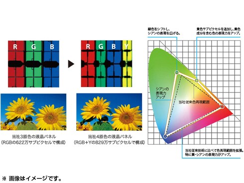 ヨドバシ.com - シャープ SHARP AQUOS(アクオス) クアトロン ヨドバシ.com - シャープ SHARP AQUOS(アクオス) クアトロン