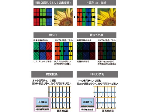 ヨドバシ.com - シャープ SHARP AQUOS(アクオス) クアトロン ヨドバシ.com - シャープ SHARP AQUOS(アクオス) クアトロン