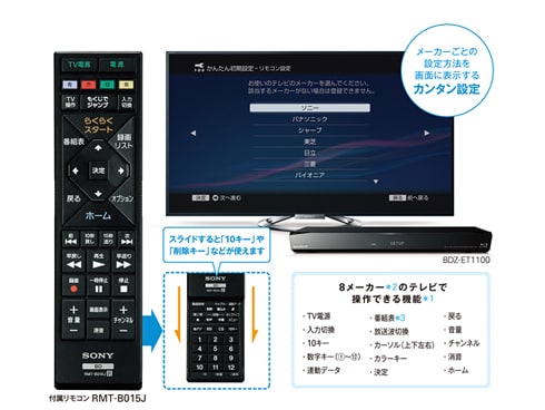 ヨドバシ.com - ソニー SONY BDZ-ET1100 [ブルーレイディスク