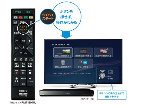 ヨドバシ.com - ソニー SONY BDZ-ET1100 [ブルーレイディスク