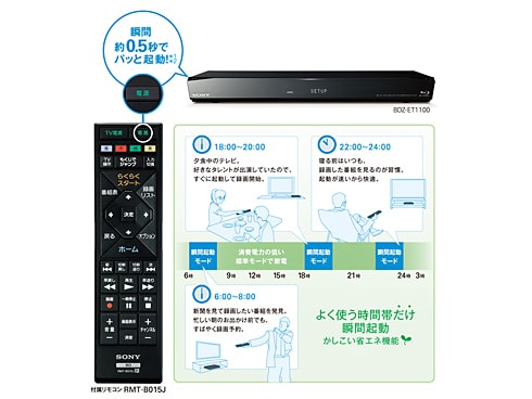 ヨドバシ.com - ソニー SONY BDZ-EW1100 [ブルーレイディスク