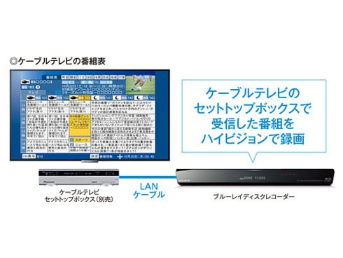 ヨドバシ.com - ソニー SONY ブルーレイディスクレコーダー
