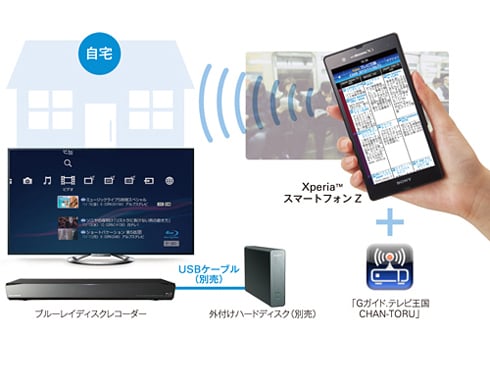 ヨドバシ.com - ソニー SONY ブルーレイディスクレコーダー
