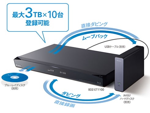 ヨドバシ.com - ソニー SONY ブルーレイディスクレコーダー