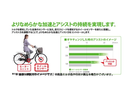 ヨドバシ.com - パナソニック Panasonic BE-END636R [電動アシスト ...