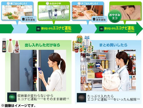ヨドバシ.com - パナソニック Panasonic エコナビ搭載冷蔵庫 ヨドバシ.com - パナソニック Panasonic エコナビ搭載冷蔵庫