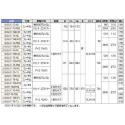 ヨドバシ.com - スガツネ工業 LAMP SUGT-76-PSE [重量用キャスターSUGT