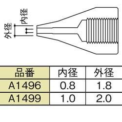 ヨドバシ.com - 白光 A1499 [ノズル 1.0mm S型] 通販【全品無料配達】