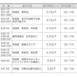 ヨドバシ.com - ロックタイト LOCTITE 648-250 [LOCTITE（ロックタイト