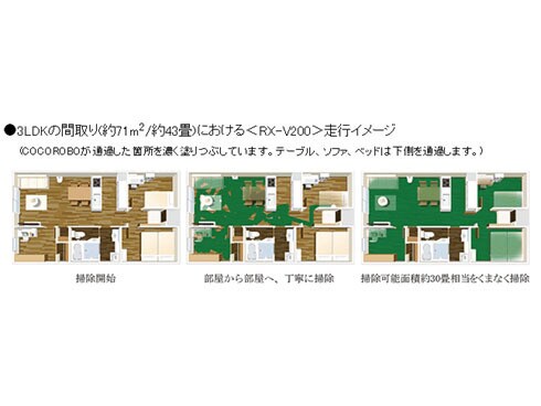 ヨドバシ.com - シャープ SHARP ロボット掃除機 COCOROBO（ココロボ） RX-V200-N 通販【全品無料配達】