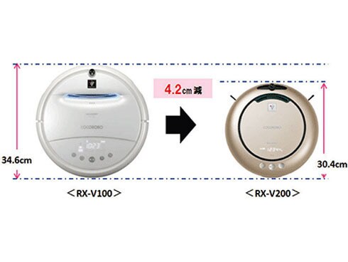 ココロボ RX-V200 直接取引のみ - 生活家電