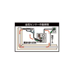 ヨドバシ.com - 日動工業 NICHIDO KS-EB34 [金属センサードラム 100V