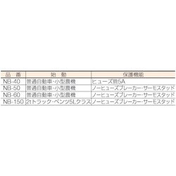 ヨドバシ.com - 日動工業 NICHIDO NB-50 [急速充電器 スーパー