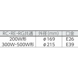 ヨドバシ.com - ハタヤ HATAYA RG-305K [防雨型作業灯 リフレクター