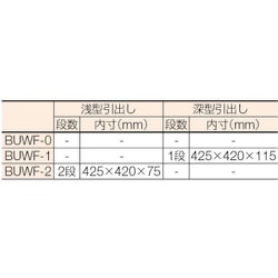 ヨドバシ.com - トラスコ中山 TRUSCO BUWF-0 [BUWF型ワゴン