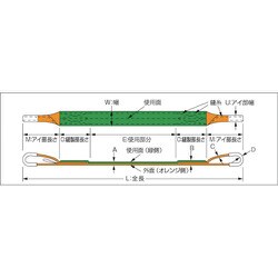 ヨドバシ.com - トラスコ中山 TRUSCO G150-30 [ベルトスリング JIS3