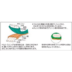 ヨドバシ.com - トラスコ中山 TRUSCO G150-40 [ベルトスリング JIS3