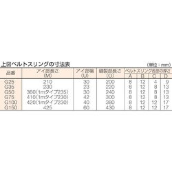 ヨドバシ.com - トラスコ中山 TRUSCO G35-80 [ベルトスリング JIS3等級