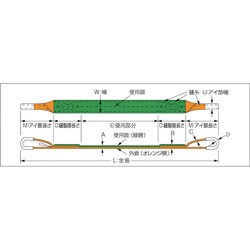 ヨドバシ.com - トラスコ中山 TRUSCO G50-70 [ベルトスリング JIS3等級
