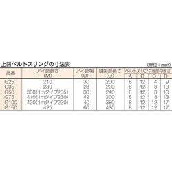 ヨドバシ.com - トラスコ中山 TRUSCO G75-50 [ベルトスリング JIS3等級