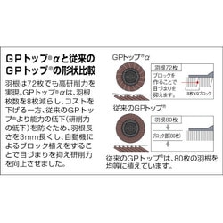 ヨドバシ.com - トラスコ中山 TRUSCO GP100ALC-40 [GPトップα ねじ込み