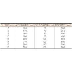 ヨドバシ.com - トラスコ中山 TRUSCO GR-12S3 [Wスリング Aタイプ