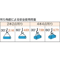 ヨドバシ.com - トラスコ中山 TRUSCO GR-18S3.5 [Wスリング Aタイプ