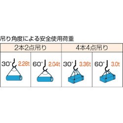 ヨドバシ.com - トラスコ中山 TRUSCO GRE-12S1.5 [Wスリング Eタイプ