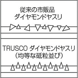 ヨドバシ.com - トラスコ中山 TRUSCO GS-5-SET [ダイヤモンドヤスリ