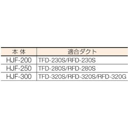 ヨドバシ.com - トラスコ中山 TRUSCO HJF-250 [ハンディジェット ハネ