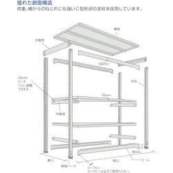 TRUSCO M1.5型軽中量棚 1760X595XH2100 5段 単体 NG M1.5-7665 NG-