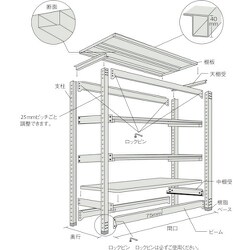 ヨドバシ.com - トラスコ中山 TRUSCO M3-5574B [M3型中量棚