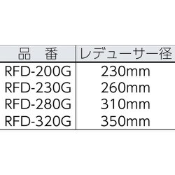 ヨドバシ.com - トラスコ中山 TRUSCO RFD-320G [フレキシブルダクト