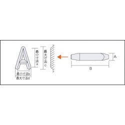 ヨドバシ.com - トラスコ中山 TRUSCO SKA-100 [英字刻印セット 10mm