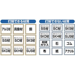 ヨドバシ.com - トラスコ中山 TRUSCO SKB-30 [逆数字刻印セット 3mm