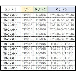 ヨドバシ.com - トラスコ中山 TRUSCO T6-32AHH [インパクト用