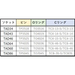 ヨドバシ.com - トラスコ中山 TRUSCO TAD43 [インパクト用ソケット