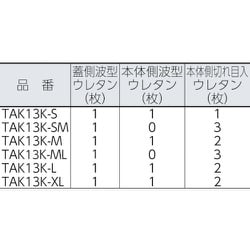 ヨドバシ.com - トラスコ中山 TRUSCO TAK13K-L [プロテクターツール