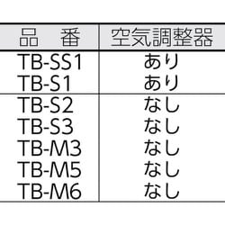 ヨドバシ.com - トラスコ中山 TRUSCO TB-7H [プロパンバーナー用火口 7