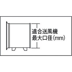 ヨドバシ.com - トラスコ中山 TRUSCO TBF-230 [送風機用フィルター