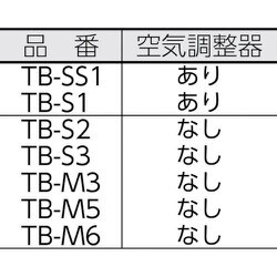 ヨドバシ.com - トラスコ中山 TRUSCO TB-H2MB [プロパンバーナー用