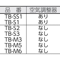 ヨドバシ.com - トラスコ中山 TRUSCO TB-M3 [プロパンバーナー Mタイプ 